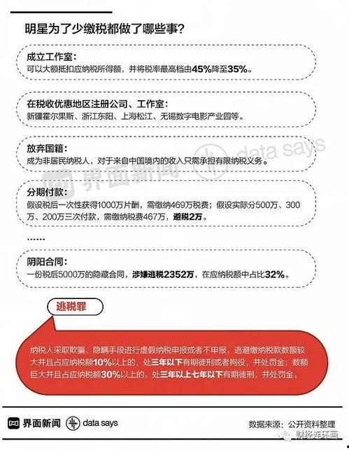 明星收入税率,揭秘娱乐圈高收入背后的税收真相