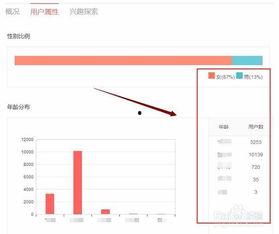 今日头条软件用户属性,揭秘现代网络社交新趋势